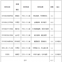 6217套！郑州新一批人才公寓12月31日将上线配租